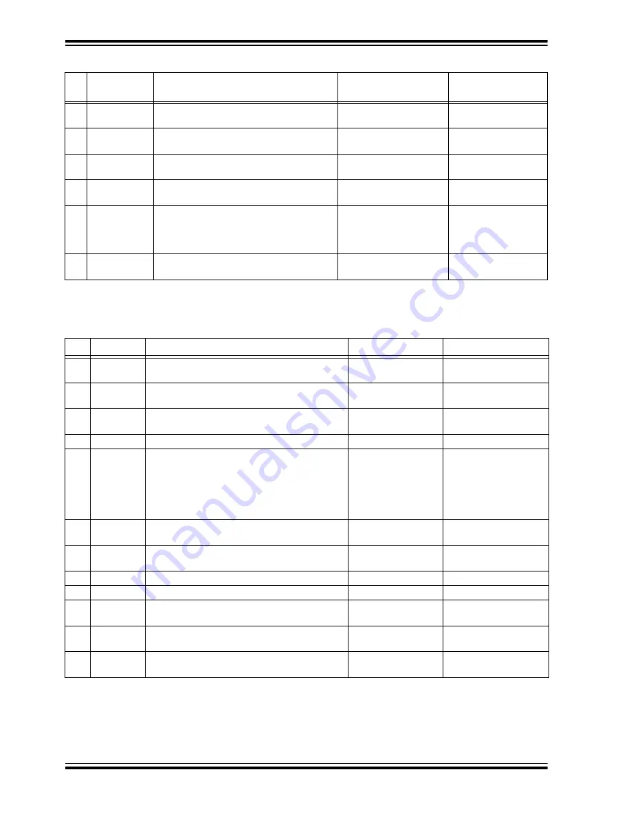 Microchip Technology CL88030 Скачать руководство пользователя страница 30