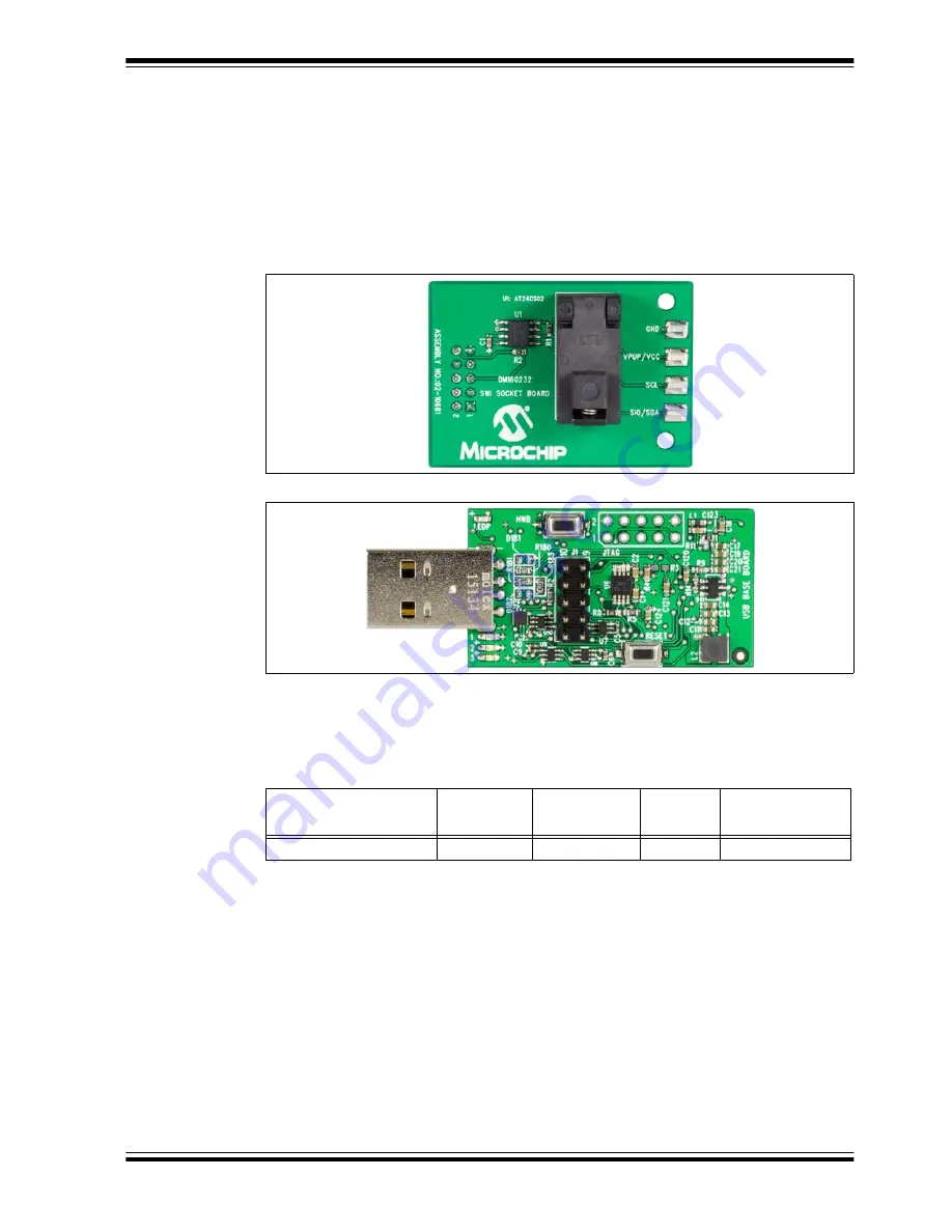 Microchip Technology DM160232 User Manual Download Page 10