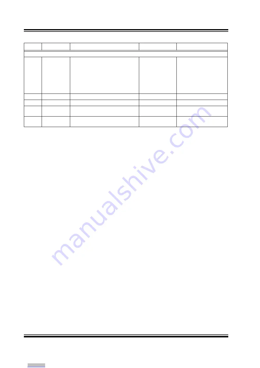 Microchip Technology PIC32MZ User Manual Download Page 42