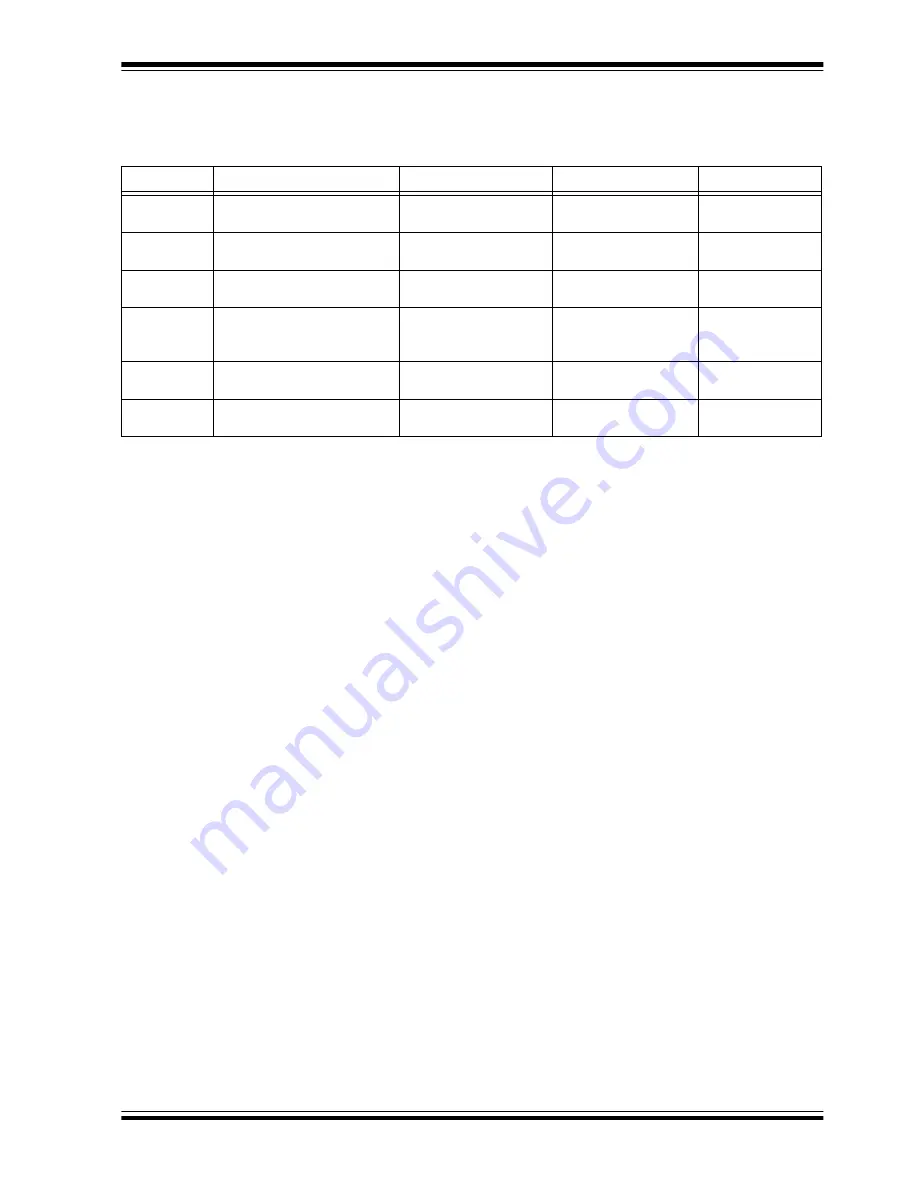 Microchip Technology PICtail MRF24J40ME User Manual Download Page 23