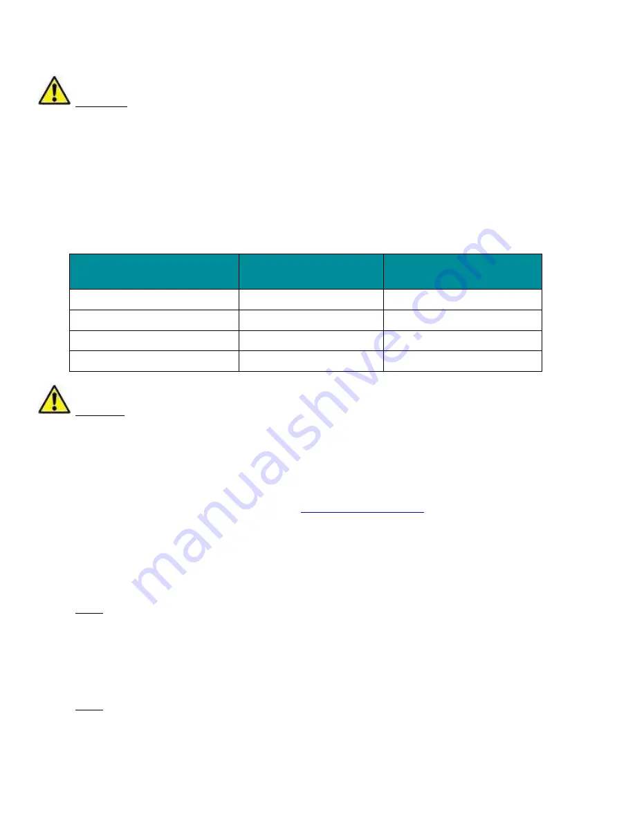 Microfluidics MICROFLUIDIZER LV1 Series User Manual Download Page 25