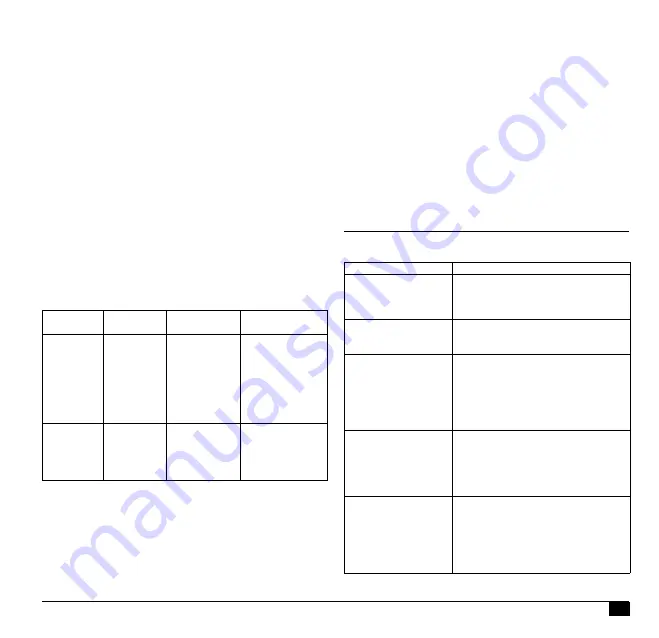 Microlife BC 100 Soft Manual Download Page 21