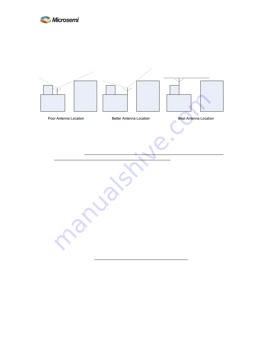 Microsemi ATS-6501 T-Flex User Manual Download Page 18