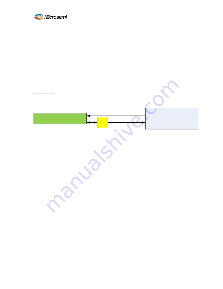 Microsemi ATS-6501 T-Flex Скачать руководство пользователя страница 47