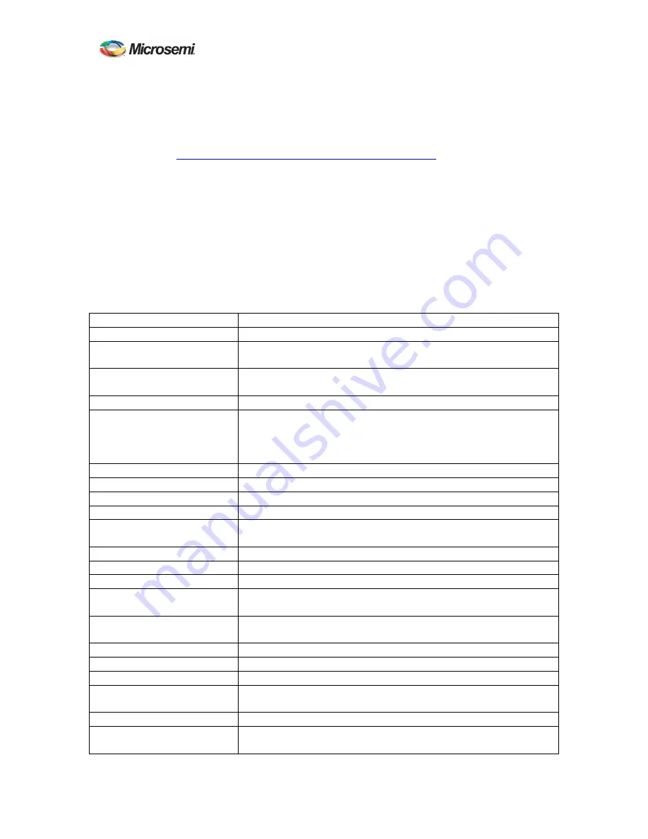 Microsemi ATS-6501 T-Flex User Manual Download Page 72