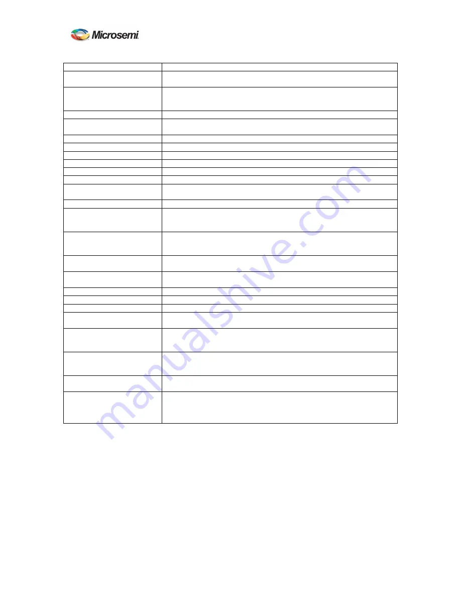 Microsemi ATS-6501 T-Flex User Manual Download Page 128