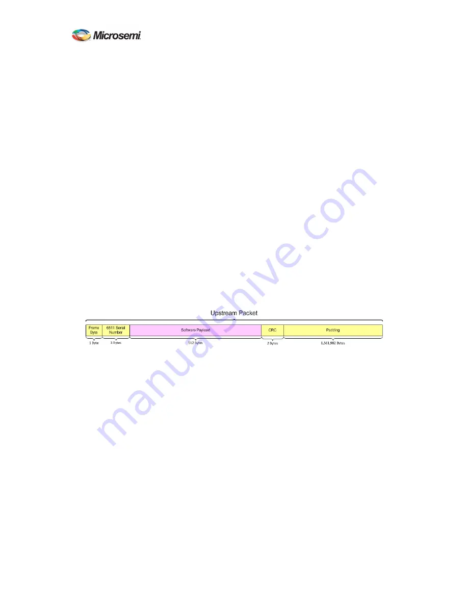 Microsemi ATS-6501 T-Flex User Manual Download Page 204