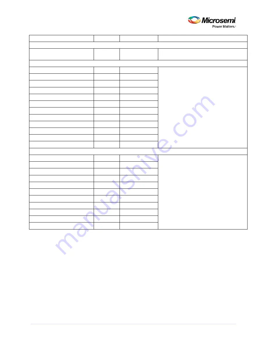 Microsemi MiV_RV32IMAF_L1_AHB Handbook Download Page 15