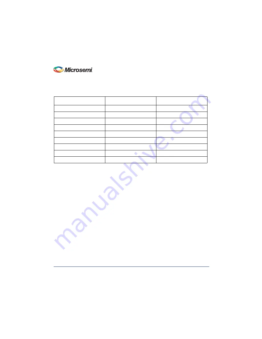 Microsemi SmartFusion Скачать руководство пользователя страница 2