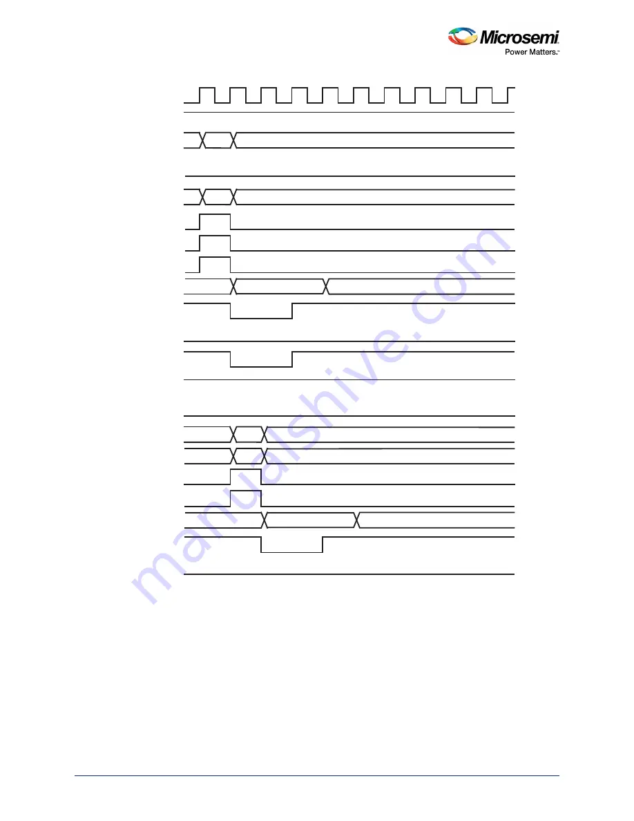 Microsemi SmartFusion2 MSS User Manual Download Page 250