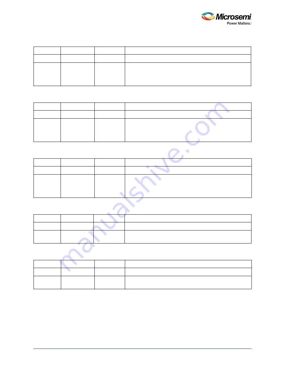 Microsemi SmartFusion2 MSS User Manual Download Page 455