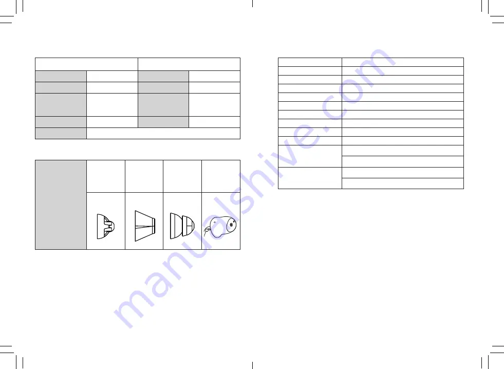 Microson m2 mRIC ZERO User Manual Download Page 68