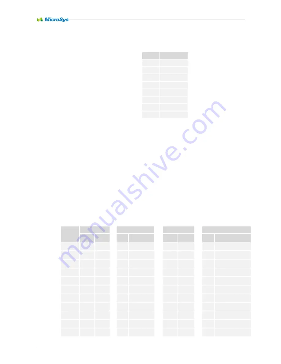 MicroSys miriac SBC-T104 Series User Manual Download Page 36