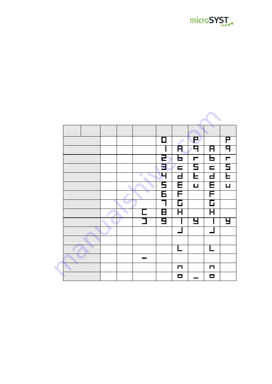 microSYST mipan PN Manual Download Page 13