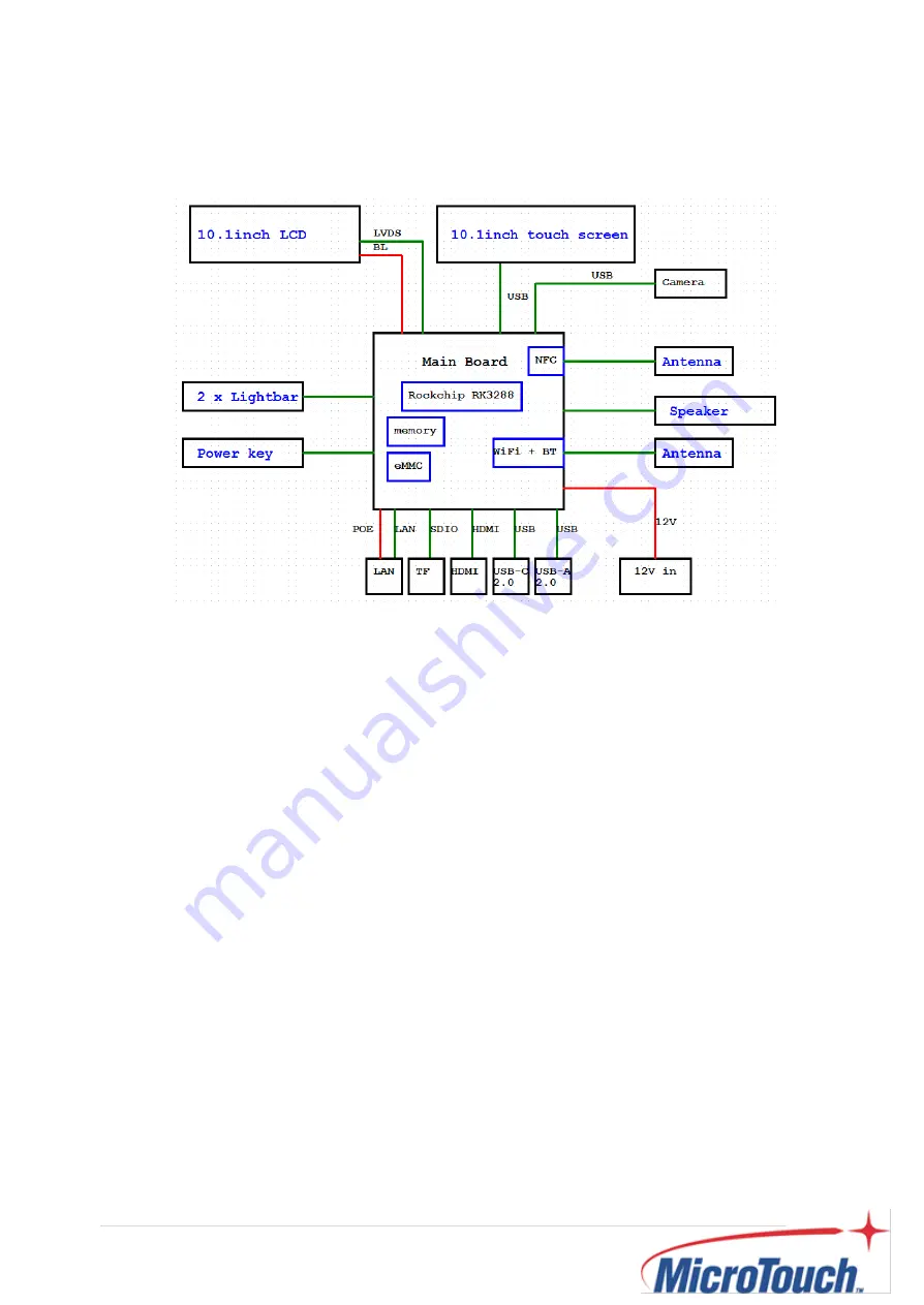 MicroTouch IC-100P-AA1 User Manual Download Page 12