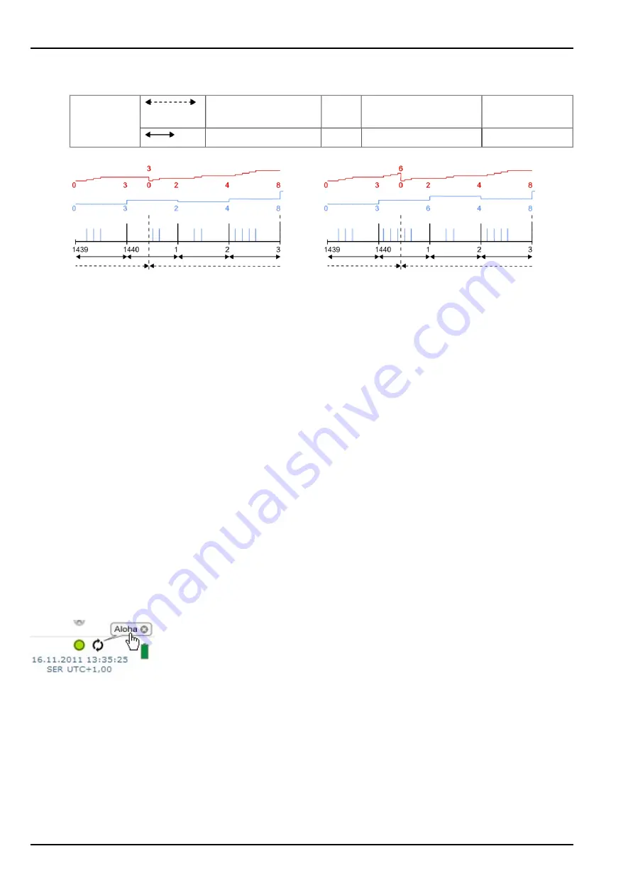 Microtronics myDatalog4 Скачать руководство пользователя страница 28