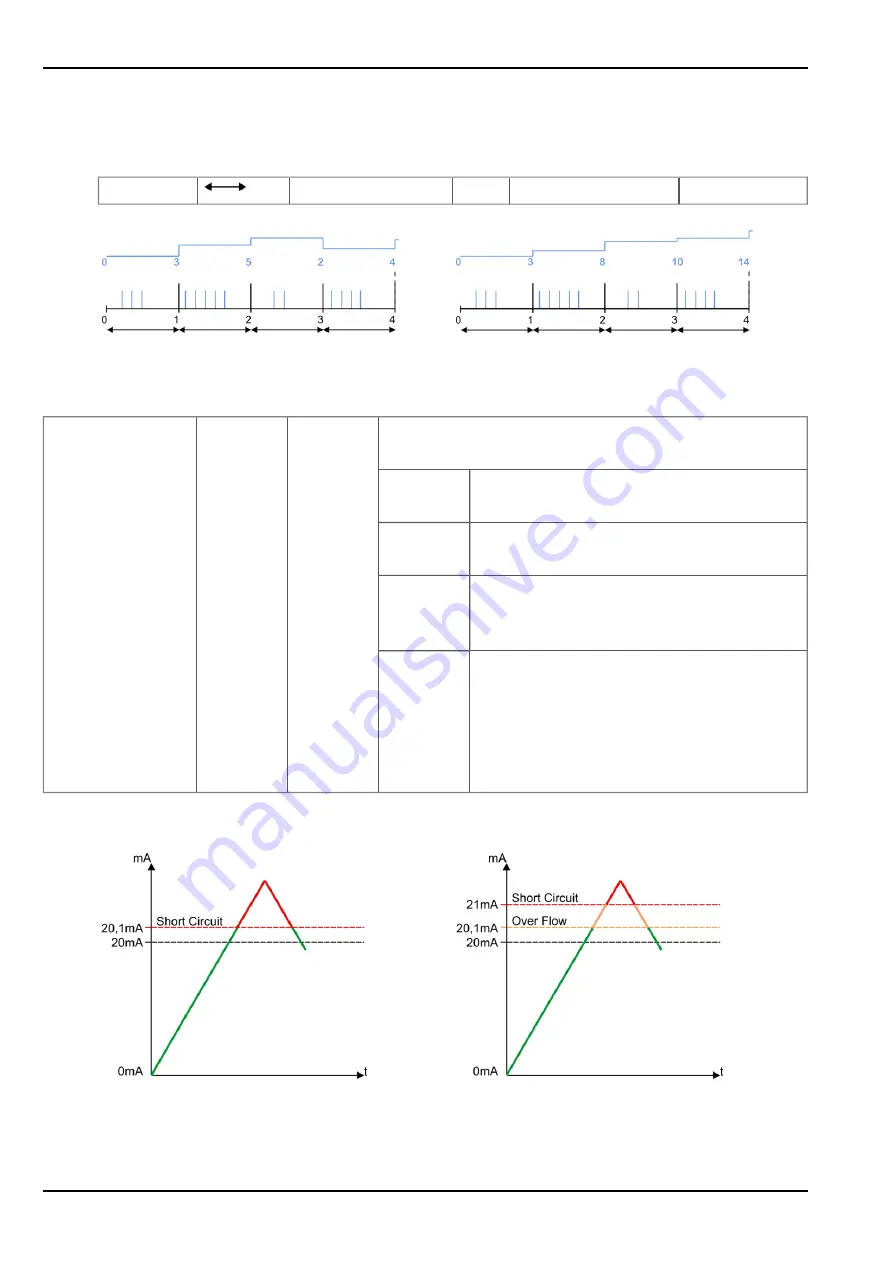 Microtronics myDatalog4 User Manual Download Page 62