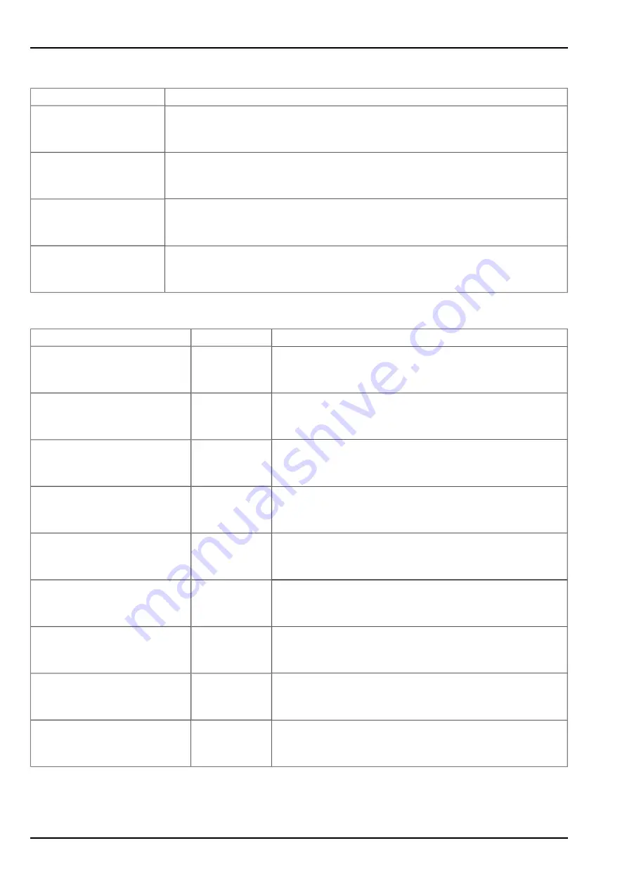 Microtronics myDatalog4 User Manual Download Page 74