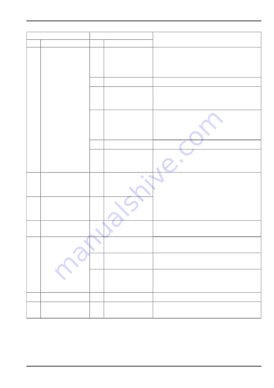 Microtronics myDatalog4 User Manual Download Page 131