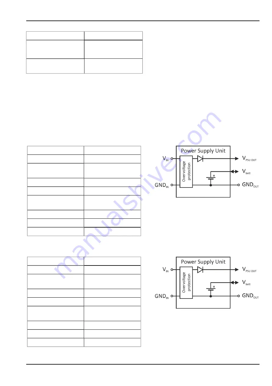 Microtronics myDatalogEASY IoTmini User Manual Download Page 63