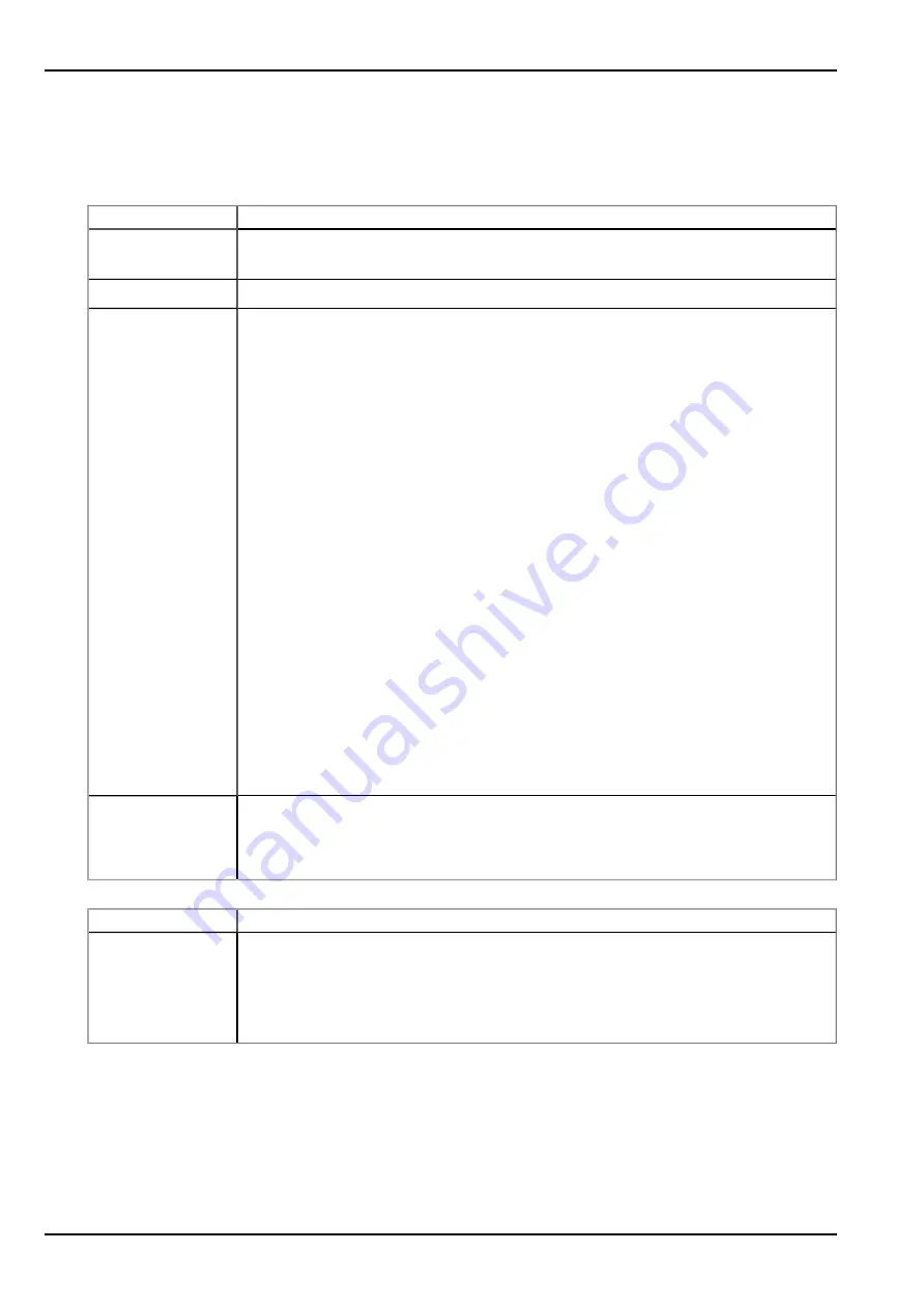 Microtronics myDatalogEASY IoTmini User Manual Download Page 114