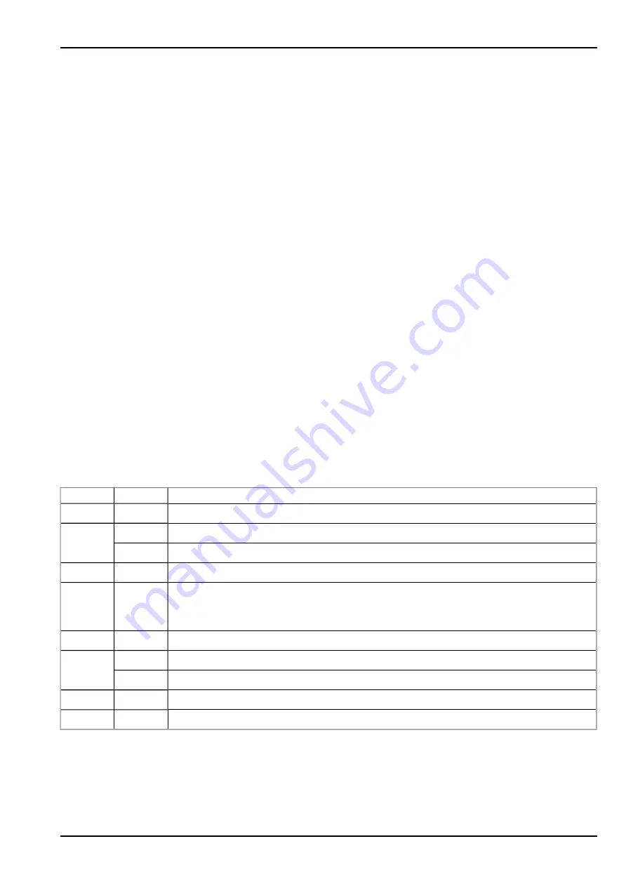 Microtronics myDatalogEASY IoTmini User Manual Download Page 169