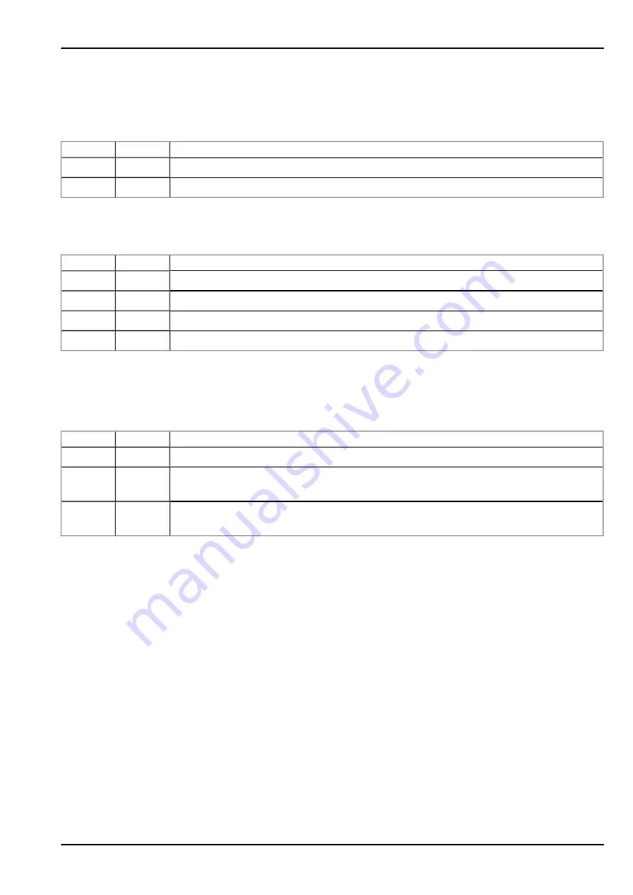 Microtronics myDatalogEASY IoTmini User Manual Download Page 171