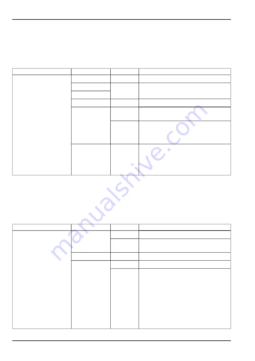 Microtronics myDatalogNANO User Manual Download Page 28