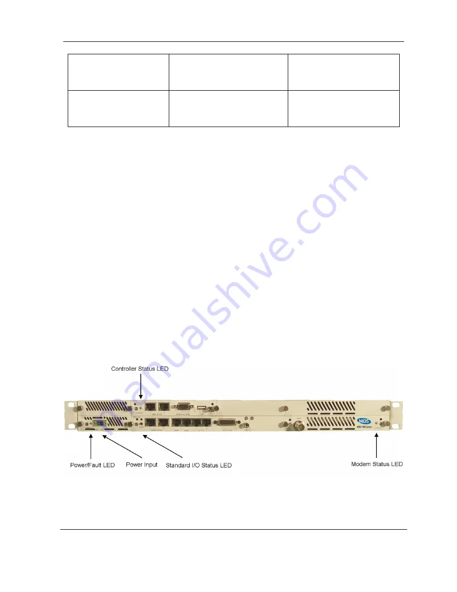 Microwave Data Systems FOUR.9 Series User Reference And Installation Manual Download Page 15