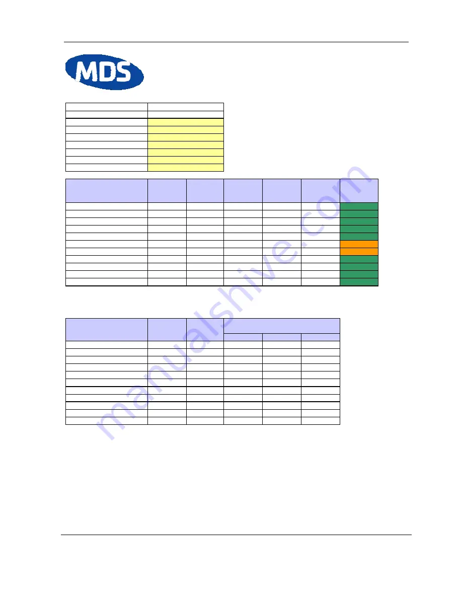 Microwave Data Systems FOUR.9 Series User Reference And Installation Manual Download Page 40