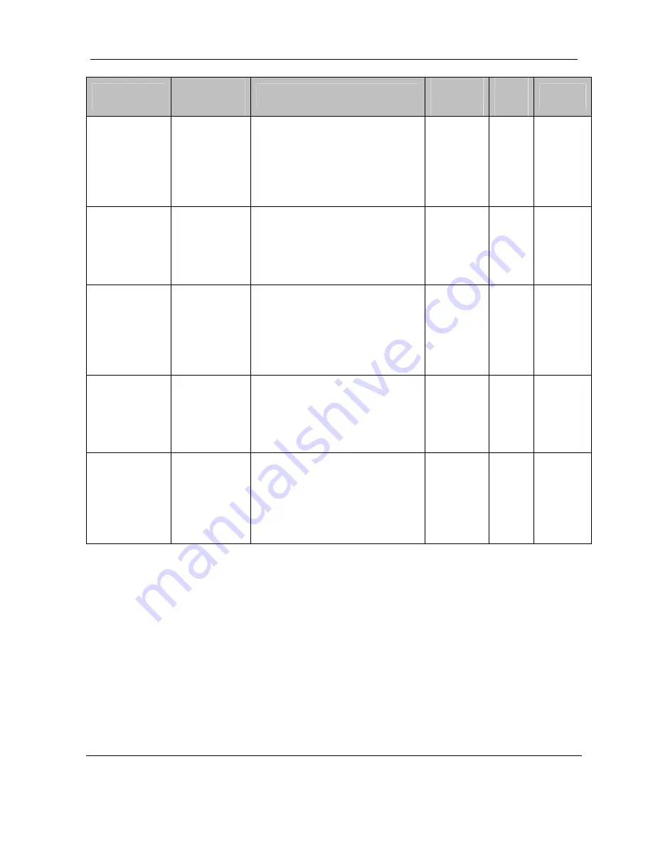 Microwave Data Systems FOUR.9 Series Скачать руководство пользователя страница 78