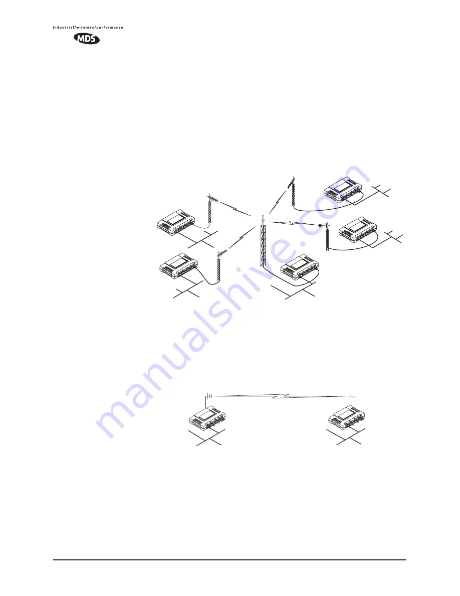 Microwave Data Systems iNET 900 Series Скачать руководство пользователя страница 14