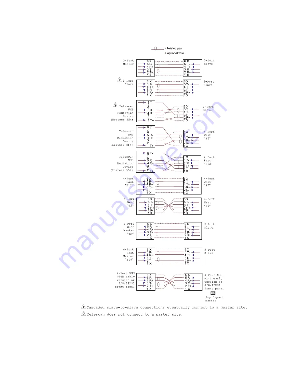 Microwave networks CM7 User Manual Download Page 164