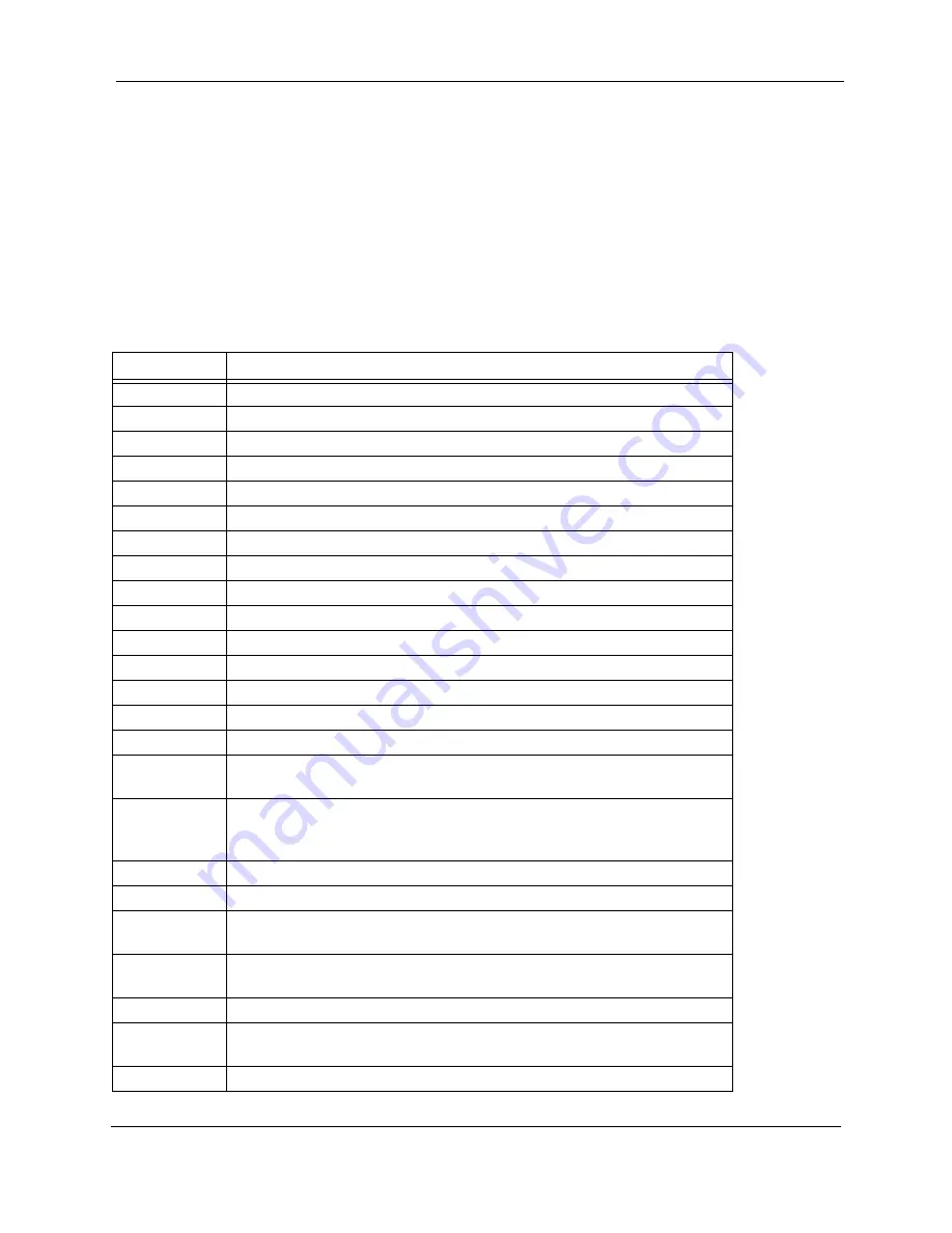 Microwave Radio Communications CodeRunner 4 Operator'S Manual Download Page 10