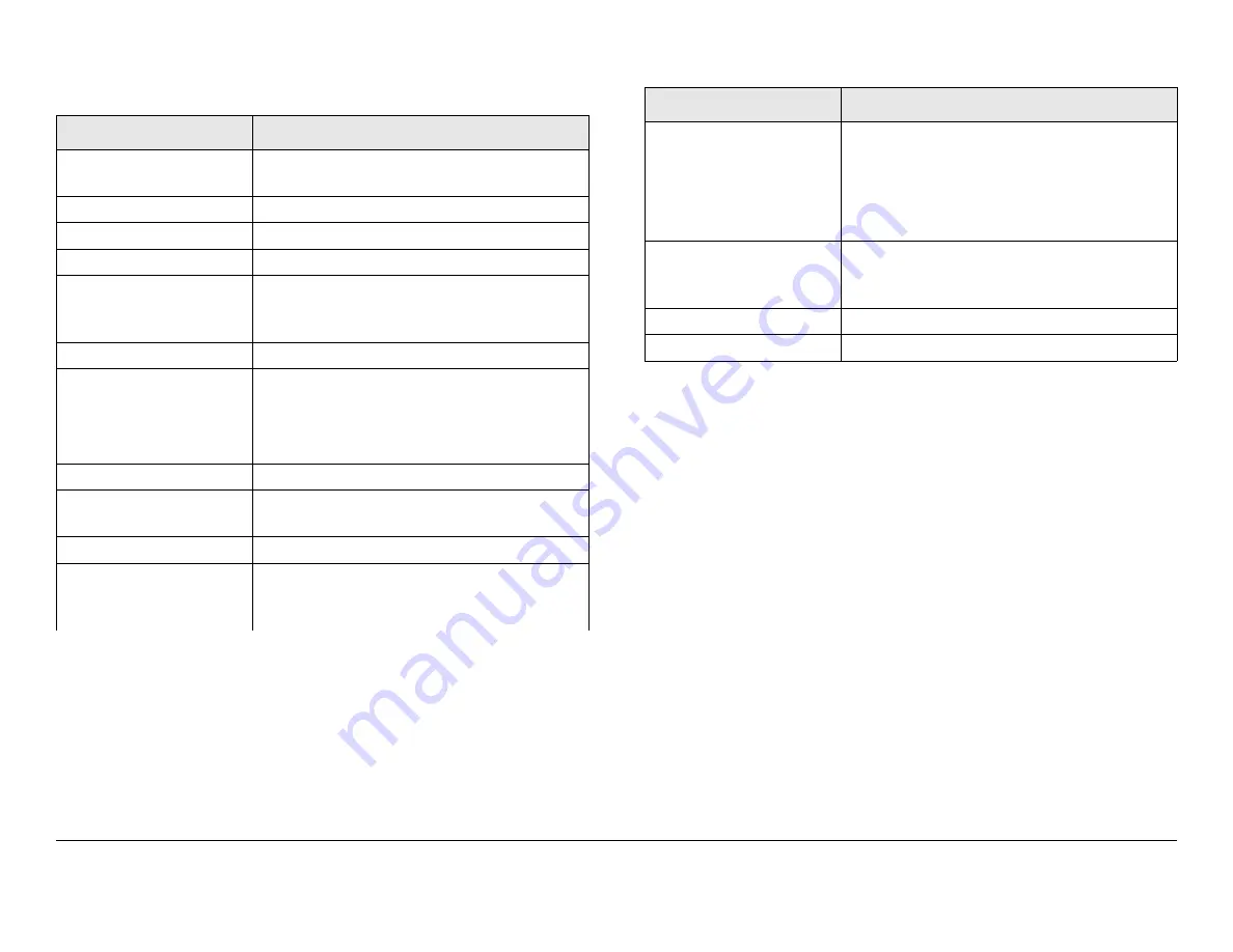 Microwave Radio CodeRunner 2 Operator'S Manual Download Page 18