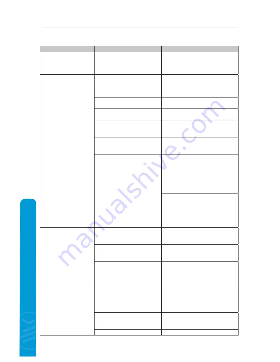 MICROWELL HP 1700 SPLIT Installation And User Manual Download Page 34