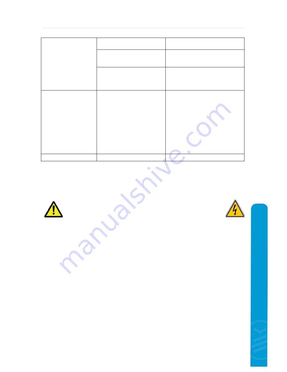 MICROWELL HP 1700 SPLIT Installation And User Manual Download Page 35