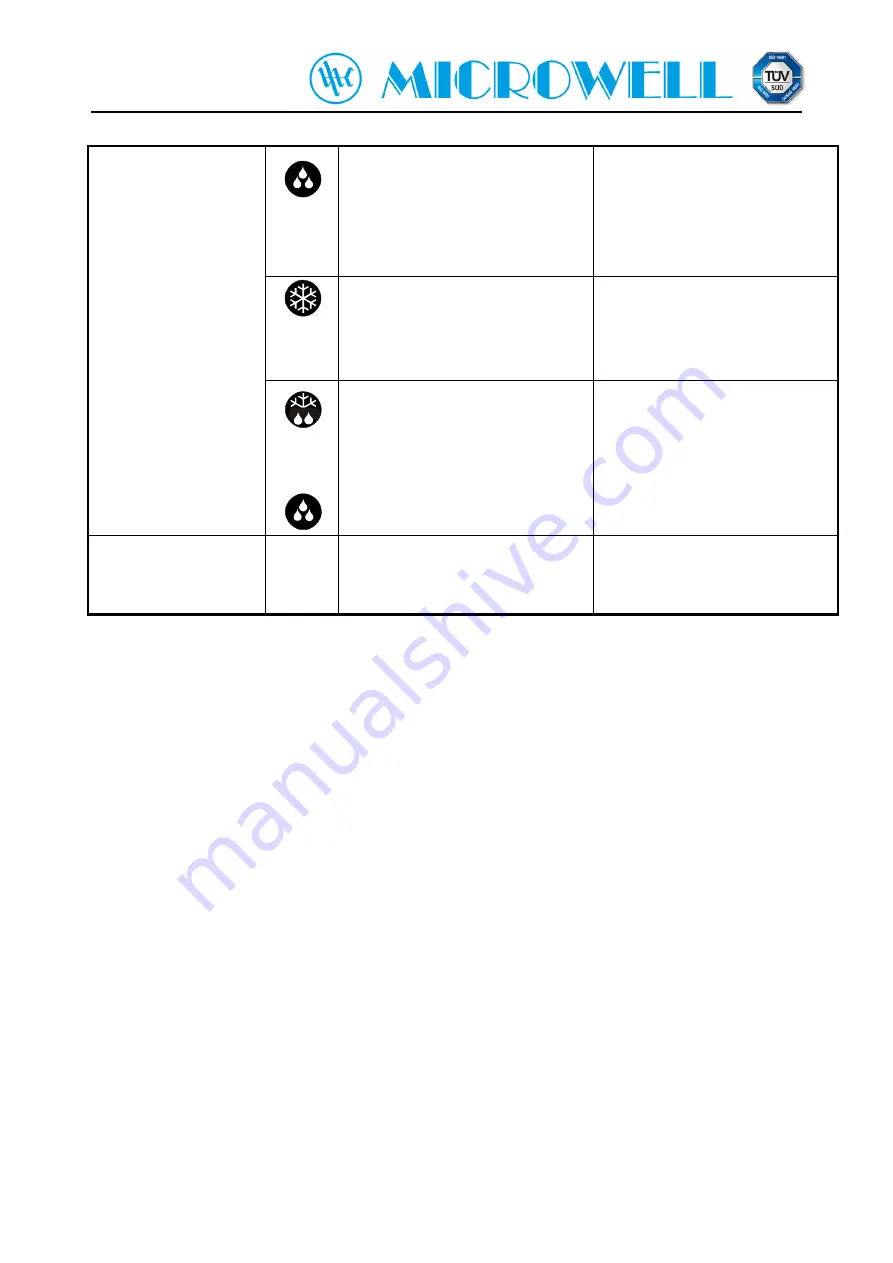 MICROWELL T90 Operating Instructions Manual Download Page 11