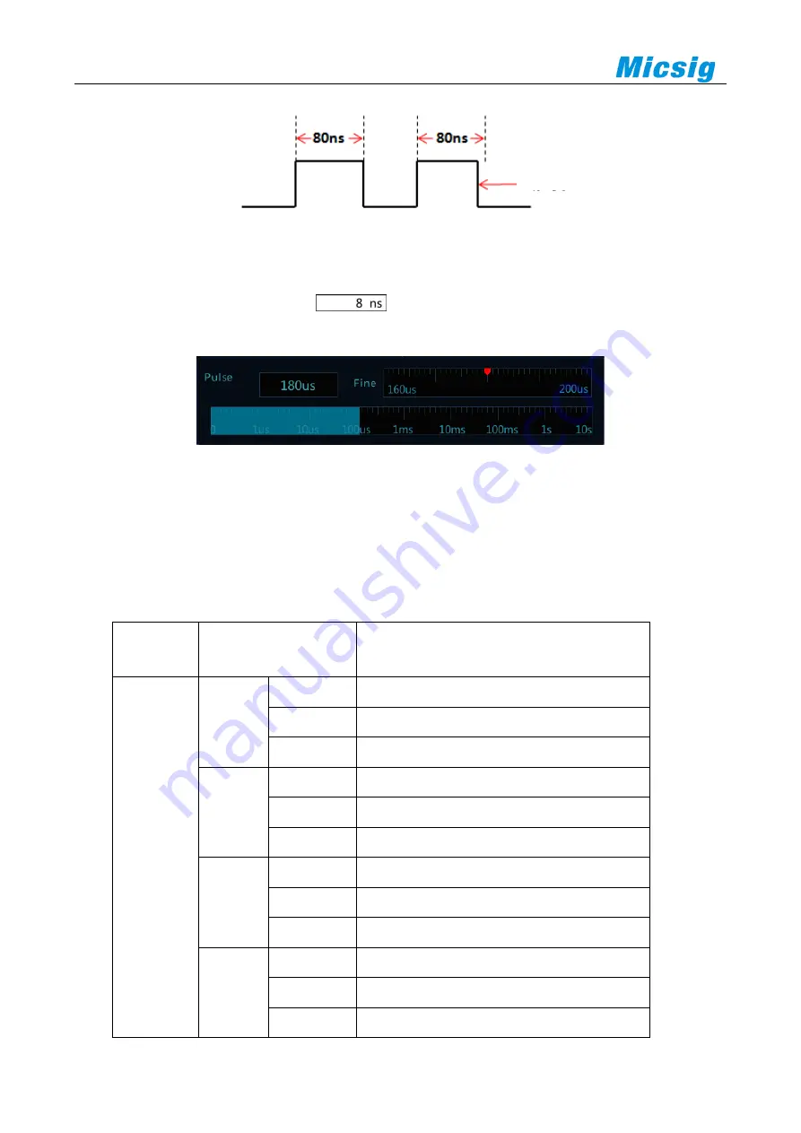 Micsig ATO1000 Series User Manual Download Page 111