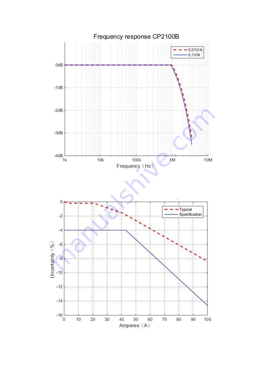 Micsig CP2100A User Manual Download Page 8