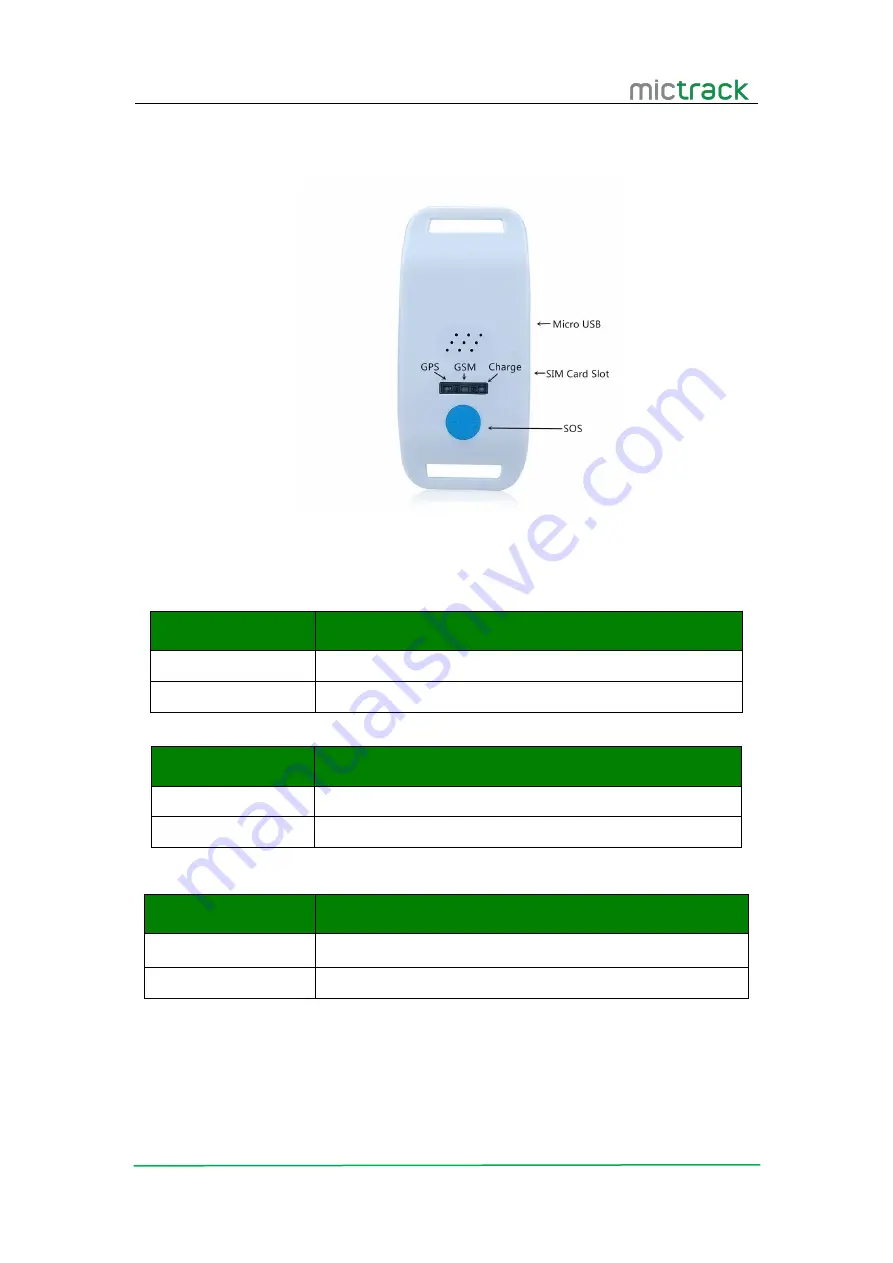 Mictrack MP10 User Manual Download Page 5