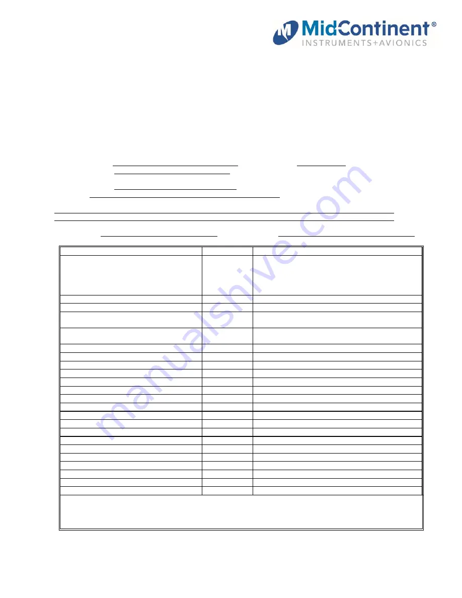 Midcontinent MD93 Series Installation Manual And Operating Instructions Download Page 19