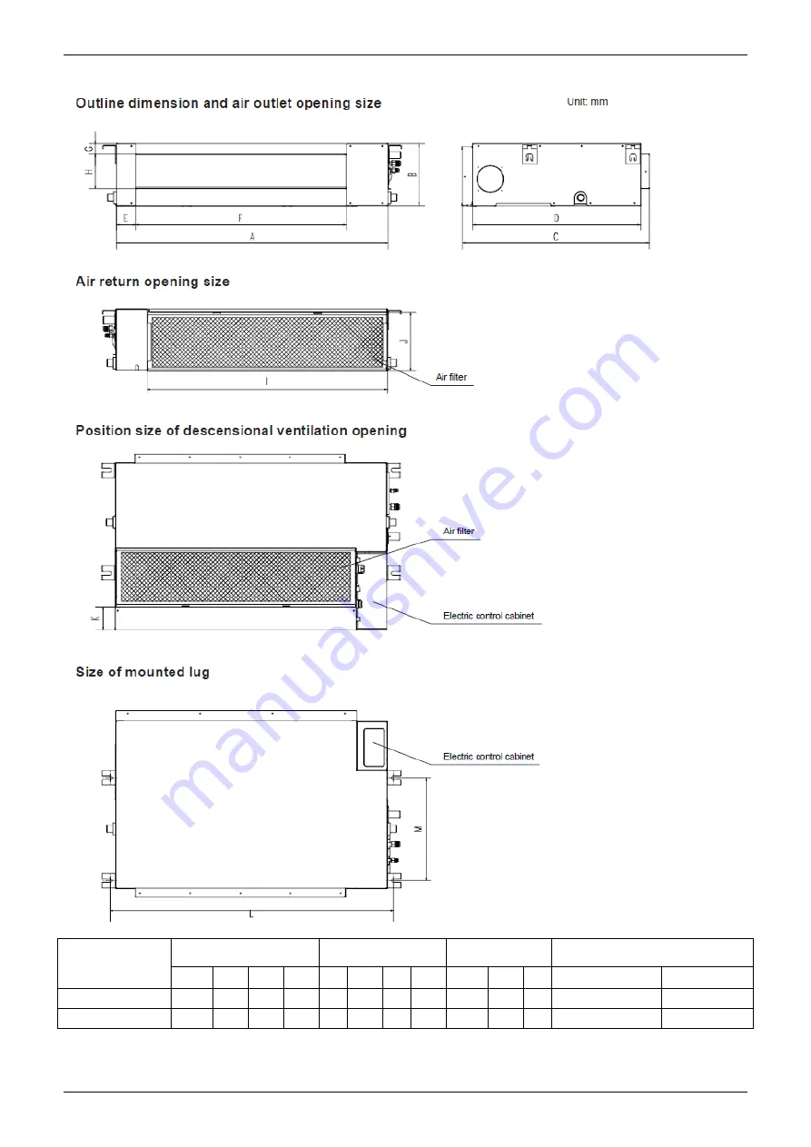 Midea MLCAC-UTSM-2010-10 Service Manual Download Page 26