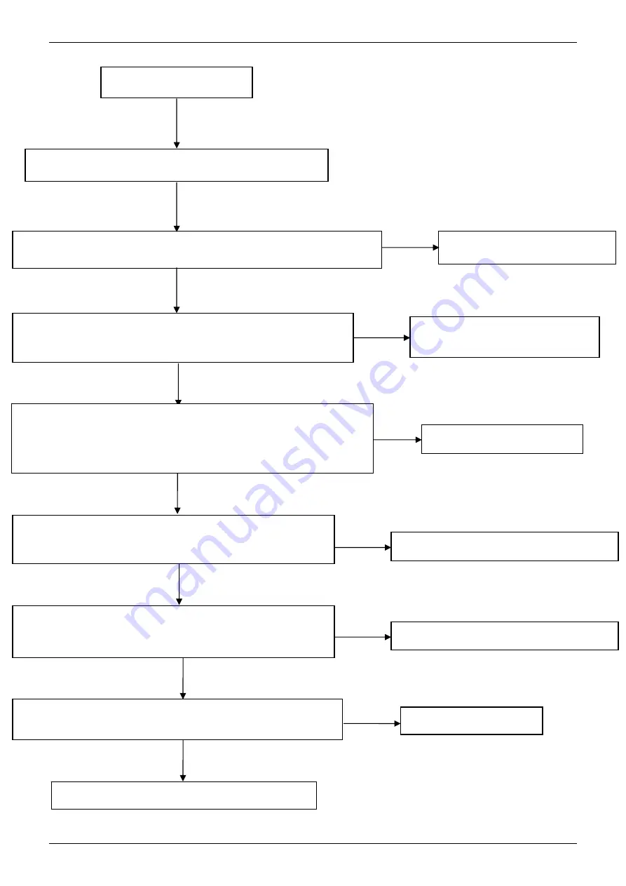 Midea MLCAC-UTSM-2010-10 Скачать руководство пользователя страница 66