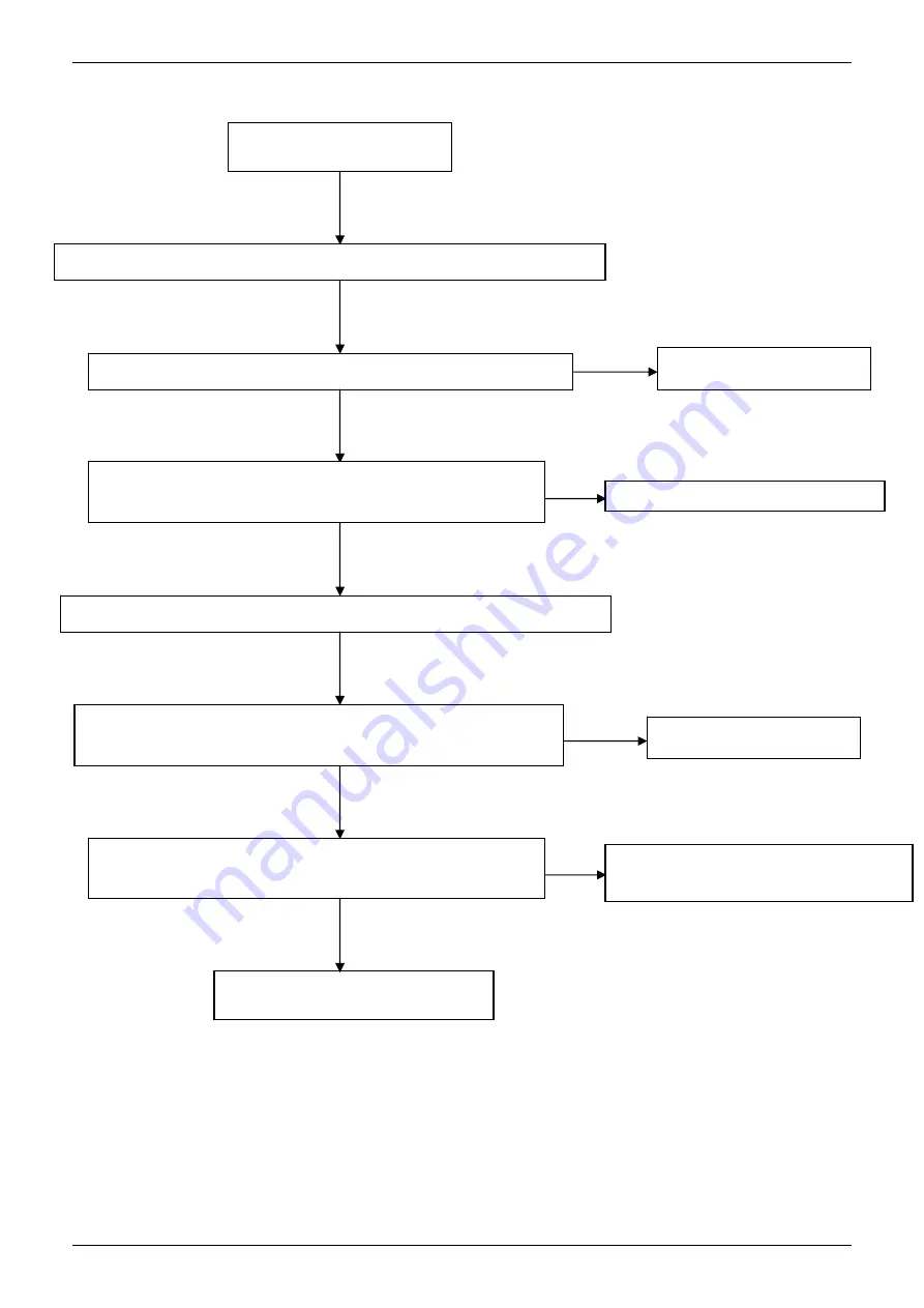 Midea MLCAC-UTSM-2010-10 Скачать руководство пользователя страница 68