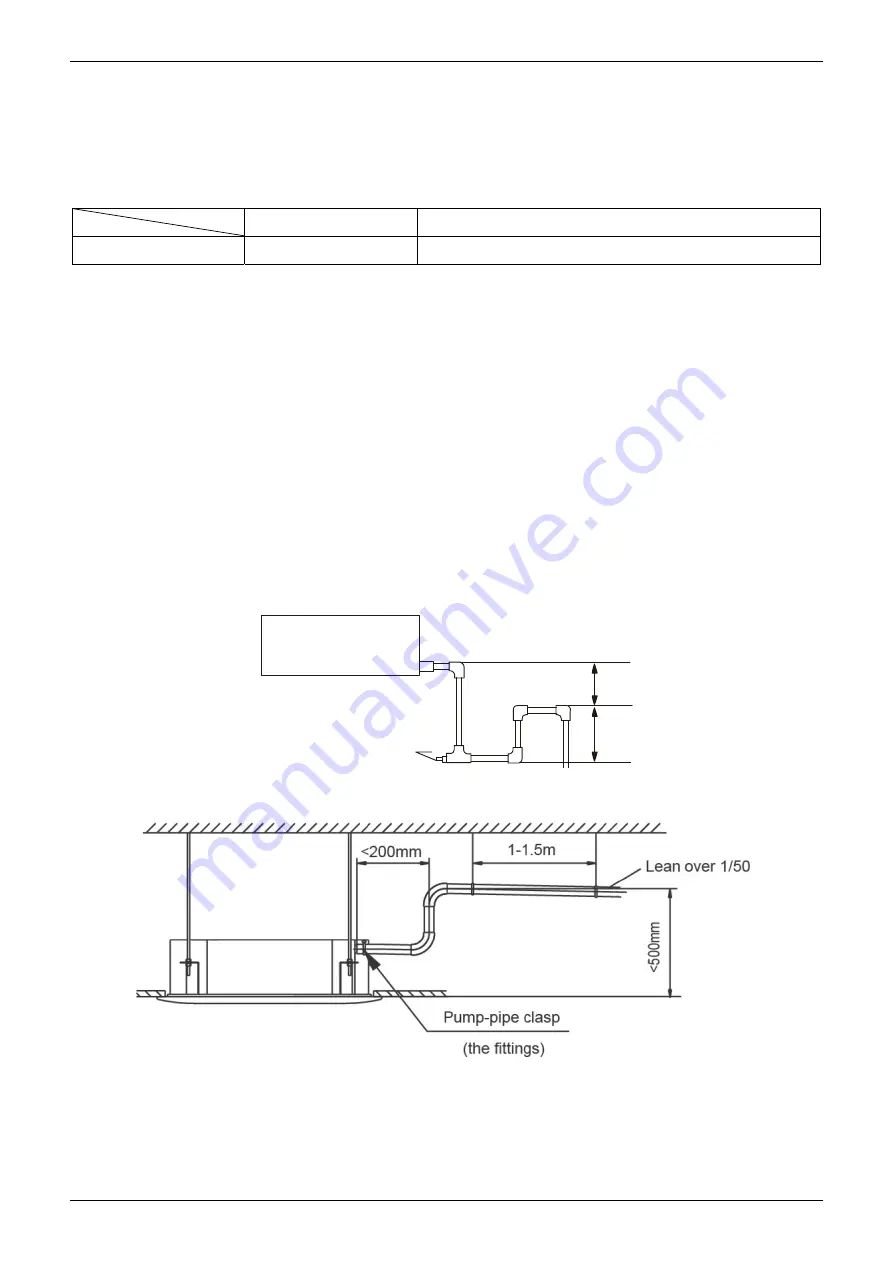 Midea MLCAC-UTSM-2010-10 Скачать руководство пользователя страница 83