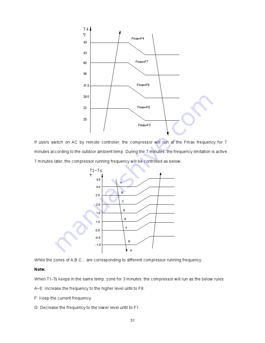 Midea OASIS 3D Inverter Series 11MSFI-A1-1211 Service Manual Download Page 31