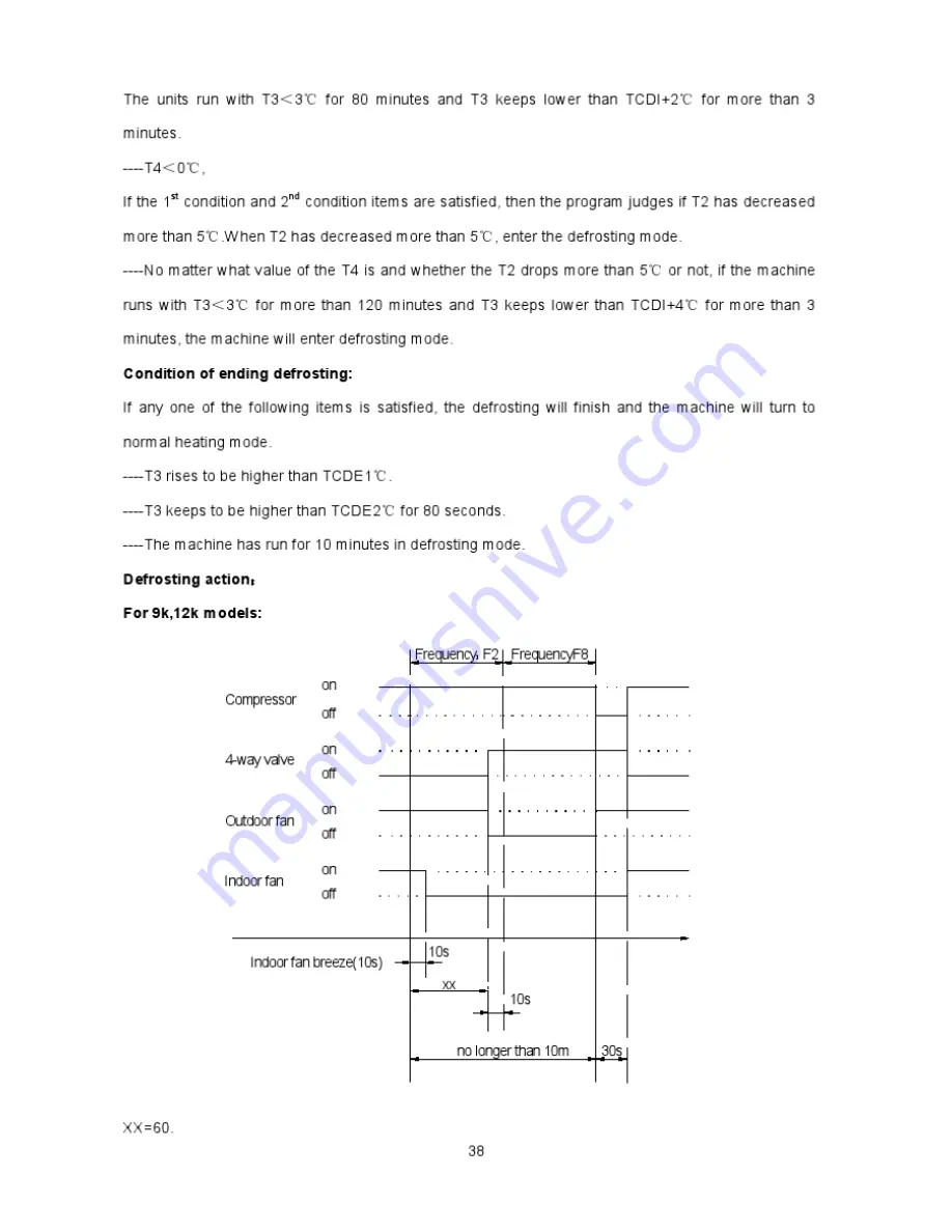 Midea OASIS 3D Inverter Series 11MSFI-A1-1211 Скачать руководство пользователя страница 38