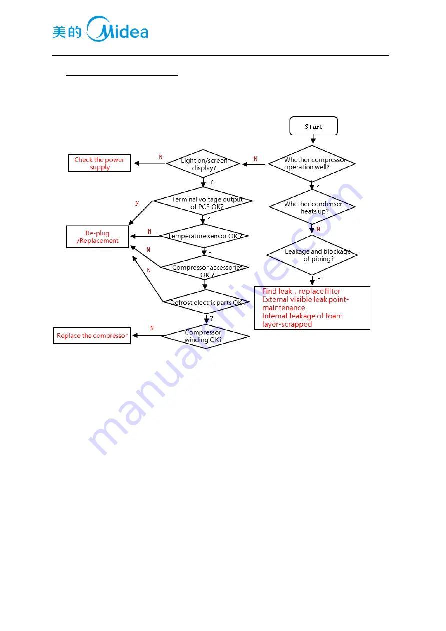 Midea UL-BD386WE-SQ Service Manual Download Page 34