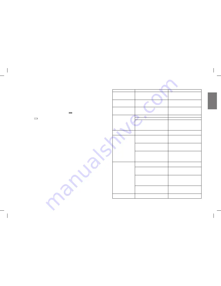 Midland BASE CAMP PMR446 Manual Download Page 15